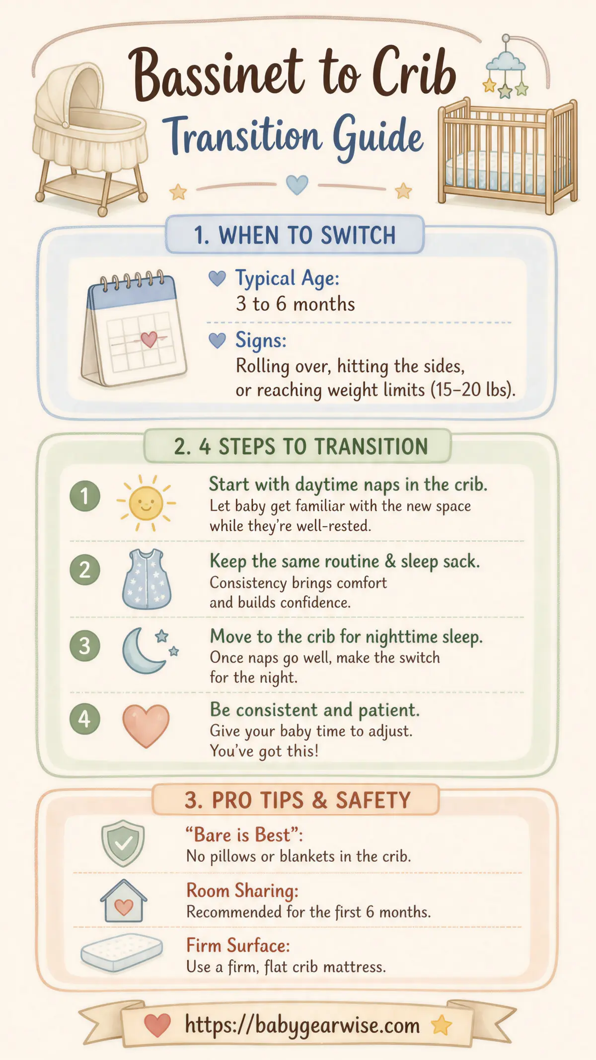 Bassinet to Crib Transition Infographic — key steps and timeline